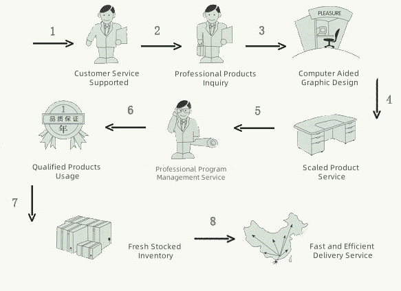 1742456956698536.png Service Process.png